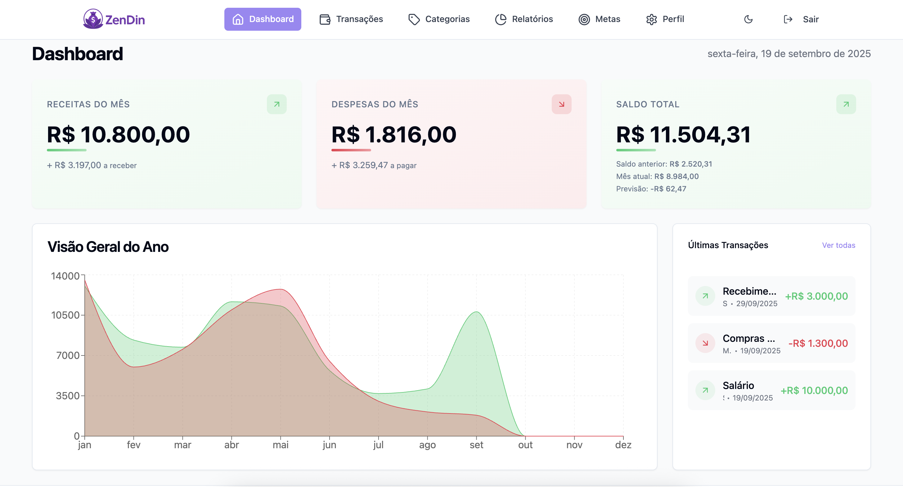 Dashboard Zendin - Controle Financeiro Familiar